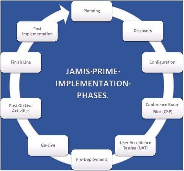 JAMIS_Implementation